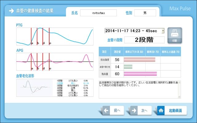 ​測定結果（自律神経）