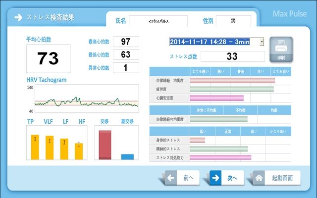 ​測定結果（血管状態）